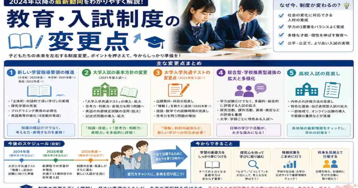 教育・入試制度の変更点